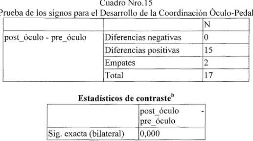 Cuadro Nro.l5 