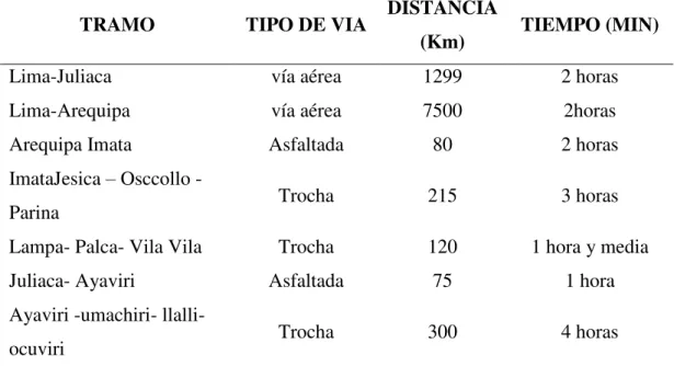 Figura N°11  Mapa de accesos 