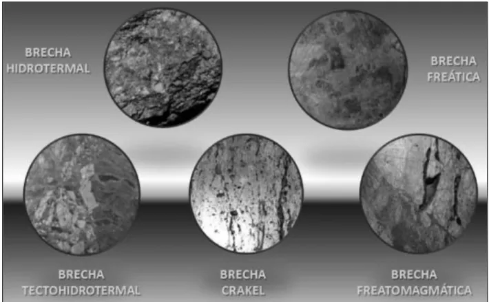 Figura N°18  Tipos de Brechas 