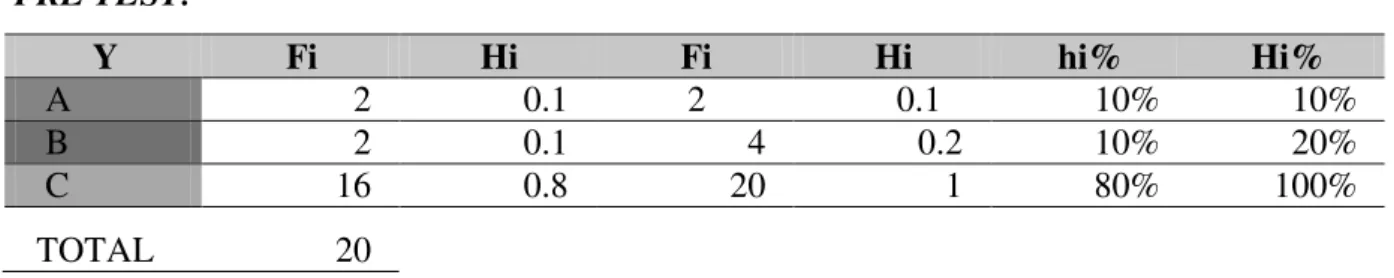 Tabla 6  PRE TEST. 