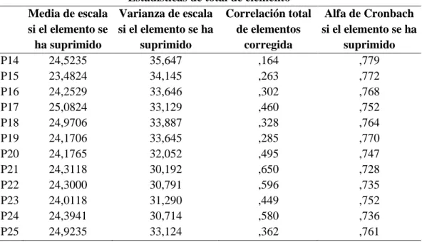 Tabla 7: Análisis de validez de satisfacción de los clientes  Estadísticas de total de elemento 