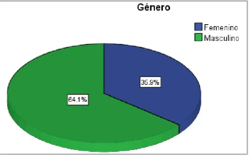 Tabla 8: Análisis de género 