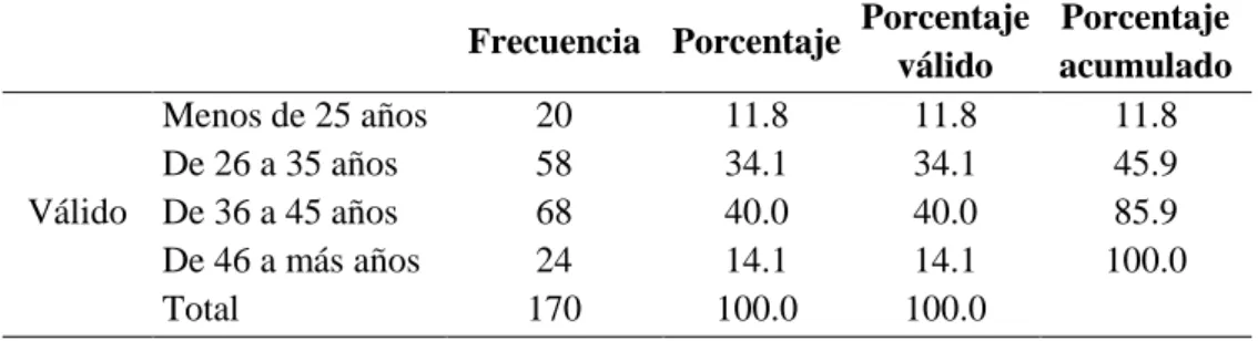 Tabla 9: Análisis de edad 