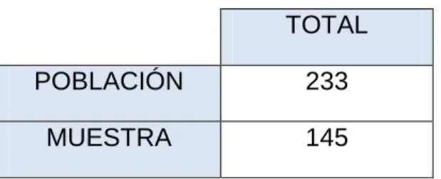 Tabla 1. Población y muestra 