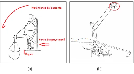Figura 9. Pescante.