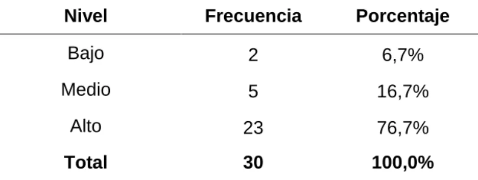 Tabla 6. Resultados descriptivos de la variable conocimiento de la operación de  botes salvavidas por pescante