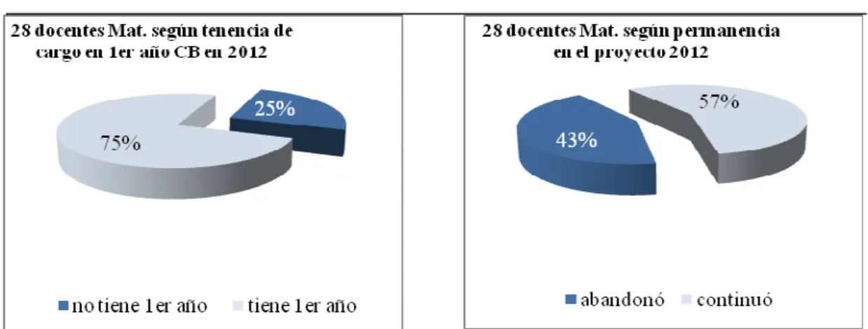 Gráfico Nº 19                     Gráfico Nº 20 