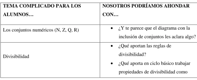 Tabla 1  TEMA COMPLICADO PARA LOS 
