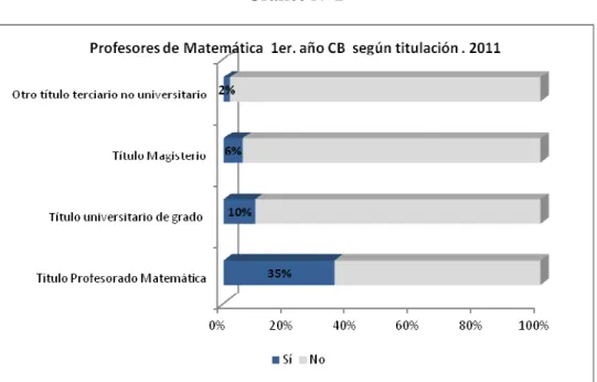 Gráfico Nº 2 
