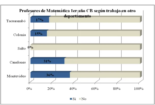 Gráfico Nº 3 