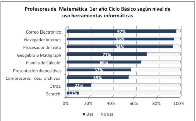 Gráfico Nº 5 