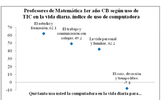 Gráfico Nº 6 