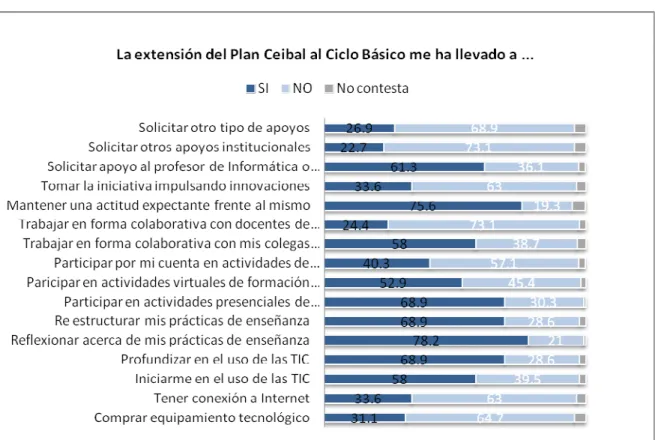 Gráfico Nº 8 