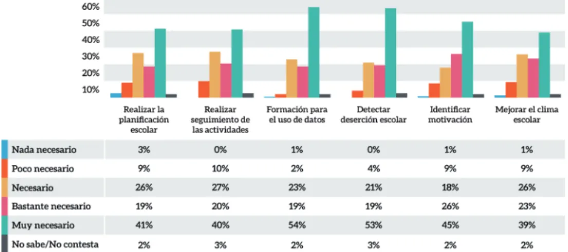 Gráfico 13. Necesidades de generación y uso de datos