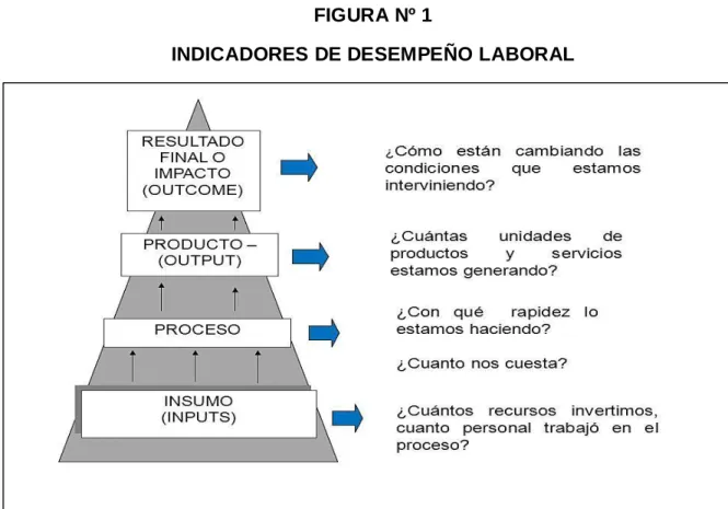 DIMENSIONES DE DESEMPEÑO LABORAL EN EL SECTOR