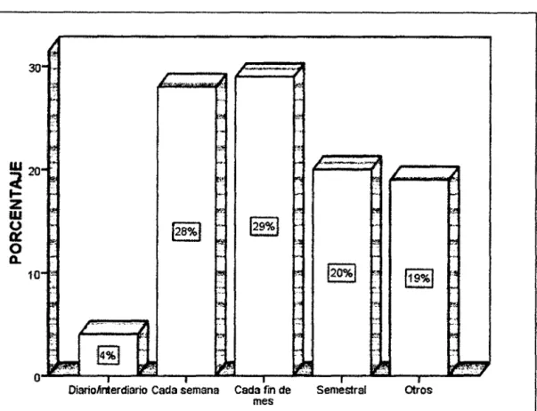 GRÁFICO No 02 