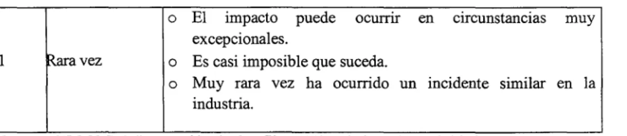 Cuadro No 3.2: Ejemplo de matriz de significación de eventos 