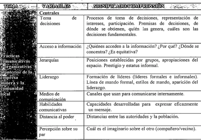 Cuadro 4.2:  Primer objetivo de la  inv~stigación 