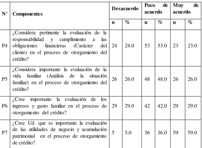 TABLA  N° 02: EVALUACIÓN  CREDITICIA 