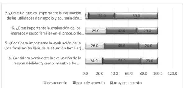 GRÁFICO  N°03: EVALUACIÓN  CREDITICIA 