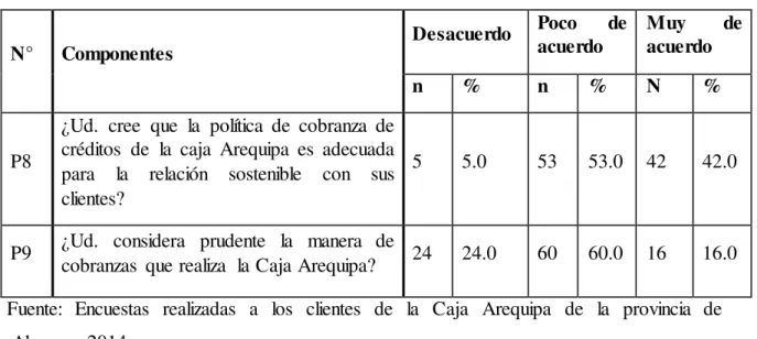 GRÁFICO  N° 04: GESTIÓN  DE COBRANZAS 