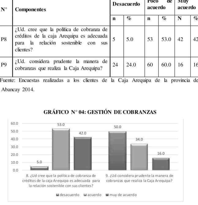 TABLA  N° 03: GESTIÓN  DE COBRANZAS 