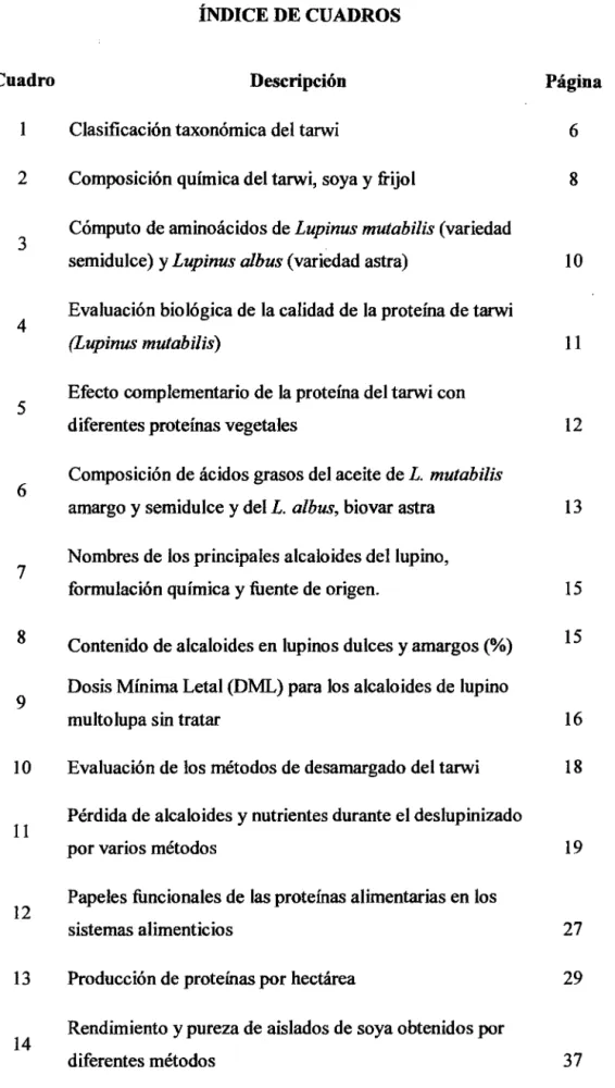 Cuadro  Descripción  Página 