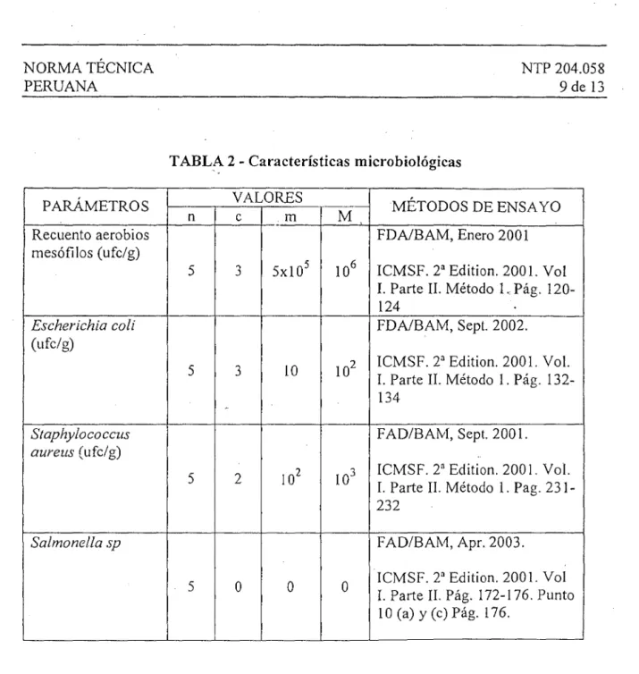 TABLA 2 - Características microbiológicas 