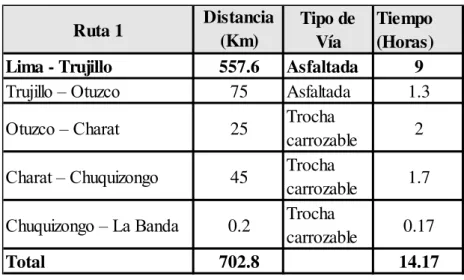 Tabla 2.- Accesibilidad. 