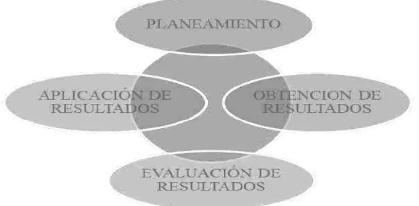 Figura 2.-Flujo grama de información. 