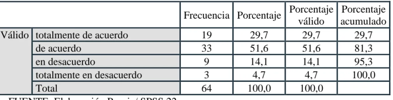 Tabla 2.-Participación de los padres y la comunidad. 