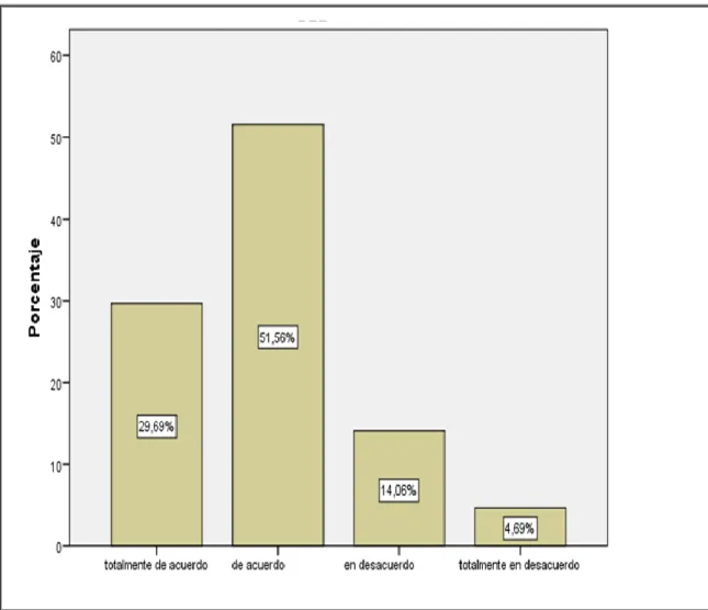 Gráfico 2.-Participación de los padres y la comunidad. 
