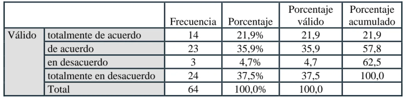 Gráfico 4.-Estandarización localizada de la lengua no hispana. 