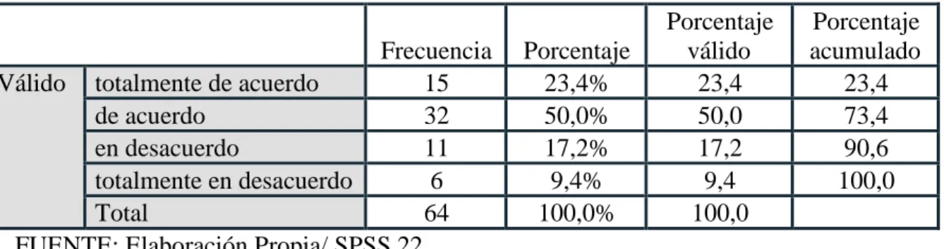 Tabla 5.-Procesos de investigación y evaluación que posibiliten modelos fuertes para EIB