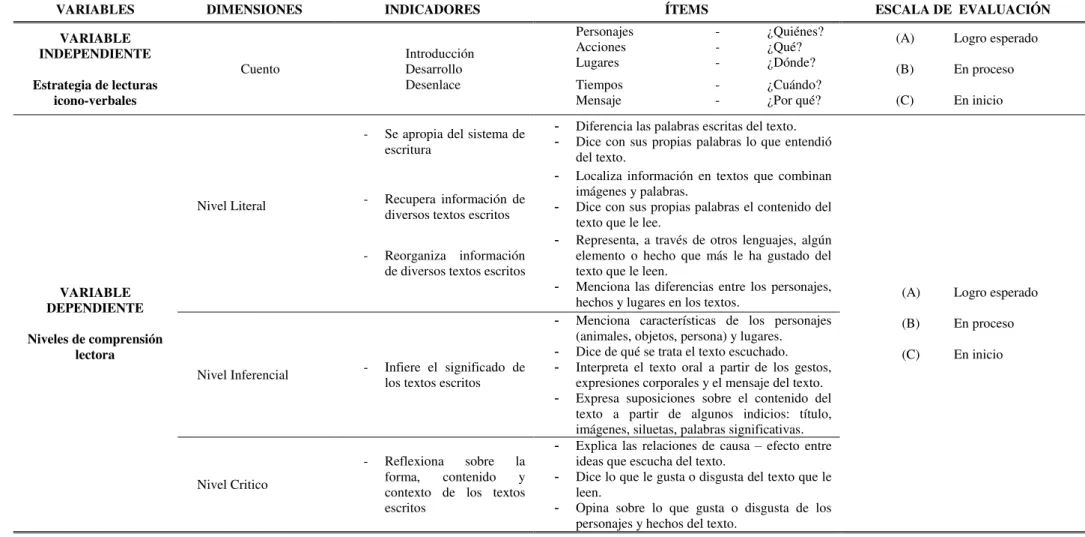 TABLA 1. Operacionalización de variables 