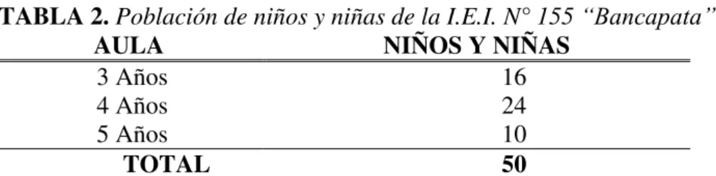 TABLA 2. Población de niños y niñas de la I.E.I. N° 155  “Bancapata”