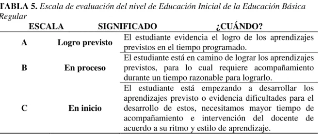 TABLA 5. Escala de evaluación del nivel de Educación Inicial de la Educación Básica  Regular 