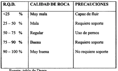 Tabla 5.1- CUADRO N017 