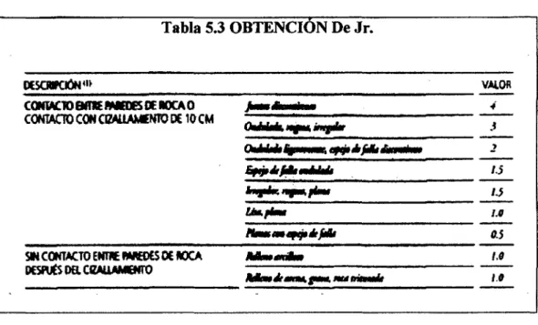 Tabla 5.3 OBTENCI  N De Jr. 