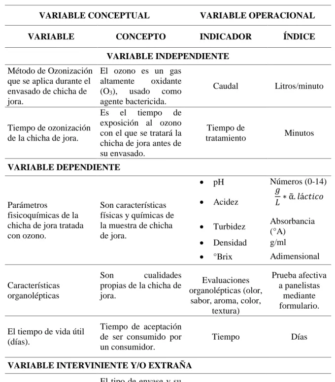 Tabla 6. Operacionalización de variables. 