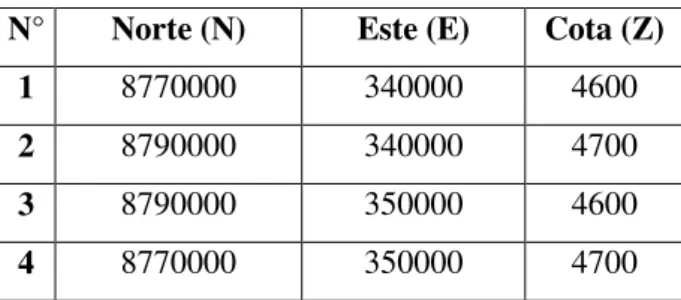Tabla N° 1.- Ubicación Coordenadas (UTM). 