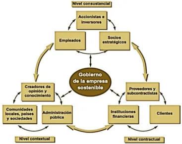 Figura 2. 4. Clasificación de los Stakeholders. 