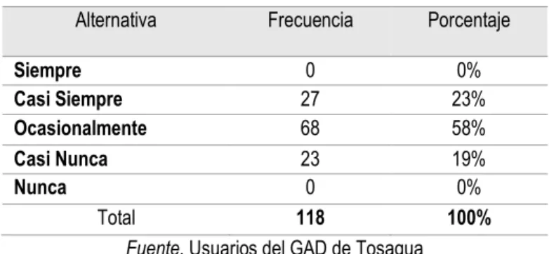 Tabla 8. Valoración del servicio 