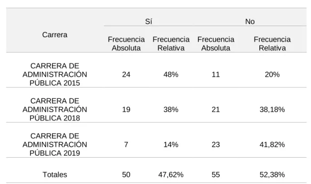 Tabla 5 Actualmente se encuentra laborando 