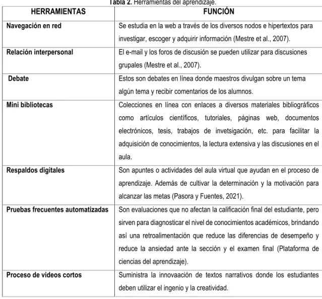 Tabla 2. Herramientas del aprendizaje. 