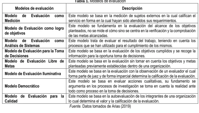Tabla 1 . Modelos de evaluación 