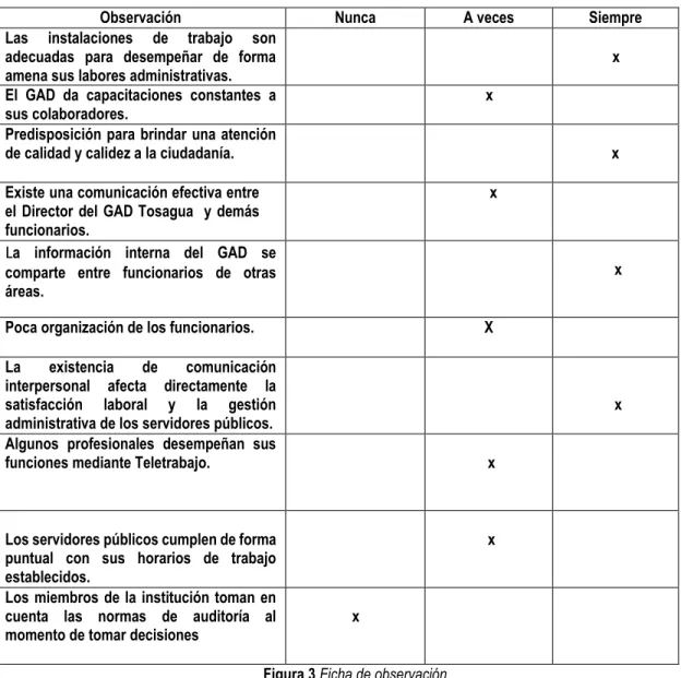 Figura 3 Ficha de observación. 