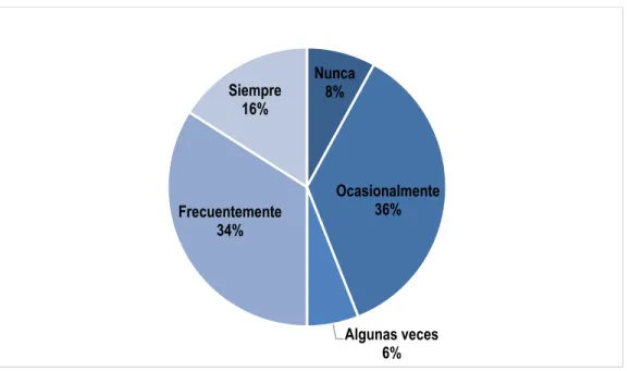 Figura 5. Conoce acerca de los objetivos institucionales del GAD.