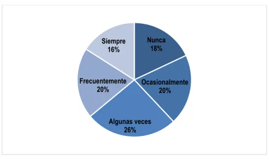 Figura 9. Designación de cargos y funciones. 