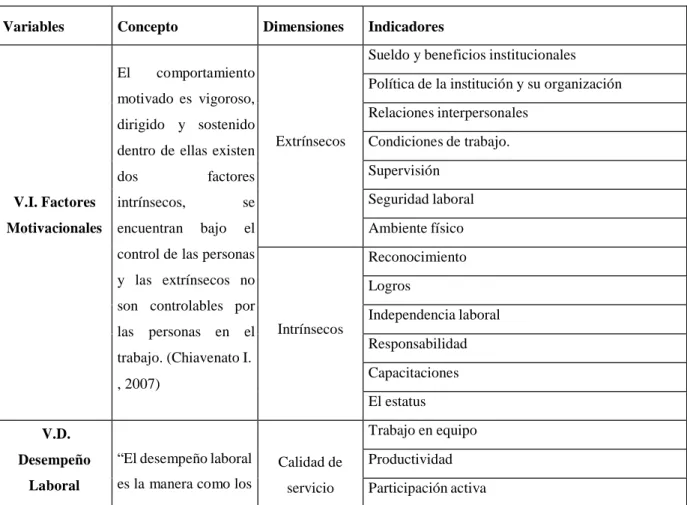 TABLA N° 3: Operativización de variables 